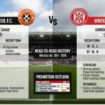 blackpool f.c. vs wrexham a.f.c. standings