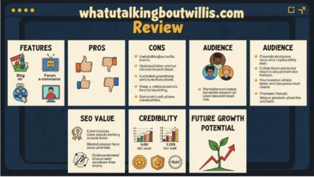 whatutalkingboutwillis com